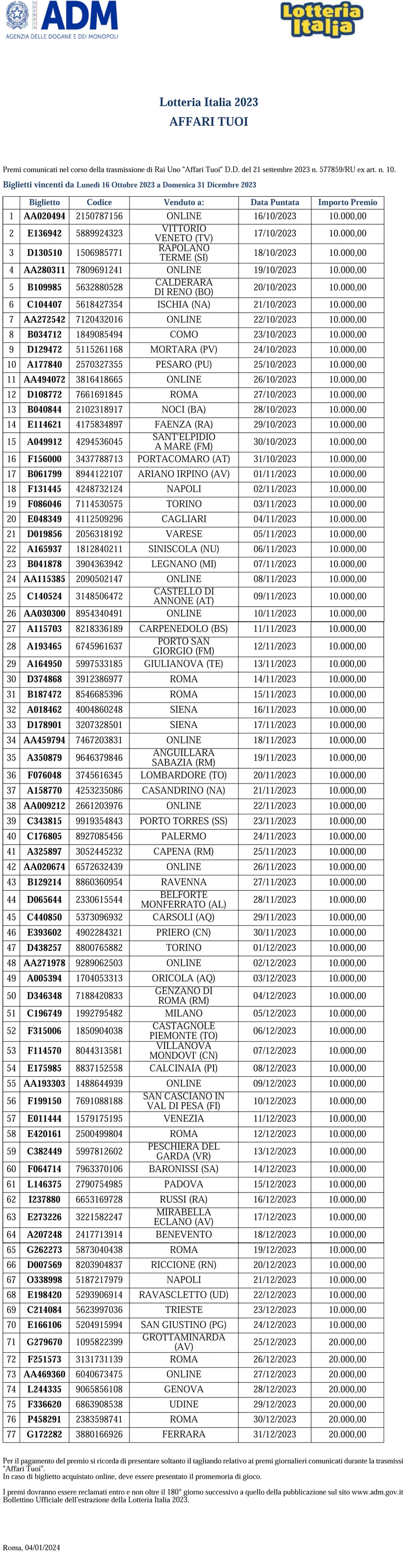 Lotteria Italia 2023 - Elenco premi giornalieri comunicati nel corso della trasmissione Affari Tuoi