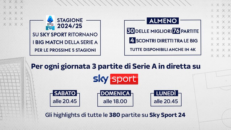 Diritti TV Sky-NOW della Serie A Enilive 2024-2025