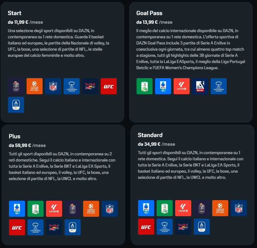 piani DAZN disponibili il 14 agosto 2024