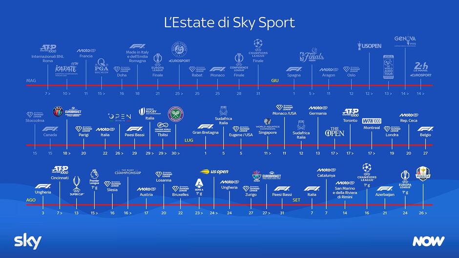 Sky Sport 2025 - Calendario