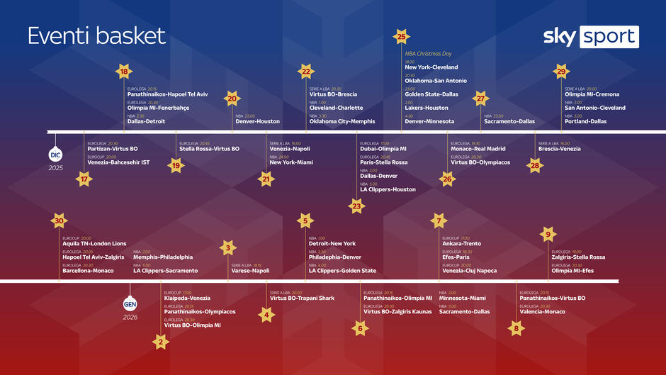 Sky Sport - Basket - Natale 2025