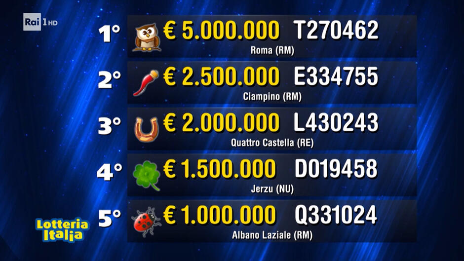 Lotteria Italia 2025 - Premi Prima Categoria - Biglietti Vincenti