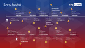 Sky Sport - Basket - Natale 2025