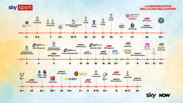 Sky Sport - Estate 2026 - Timeline estate